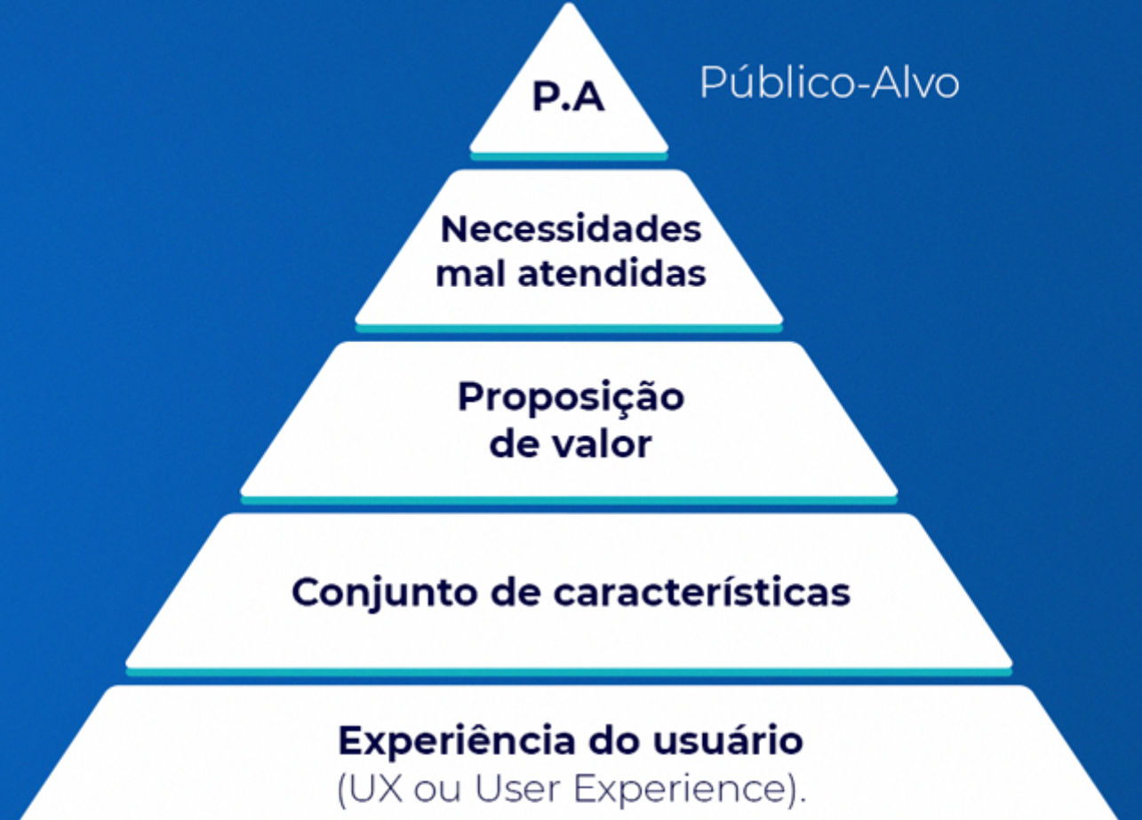 PMF Piramide 2
