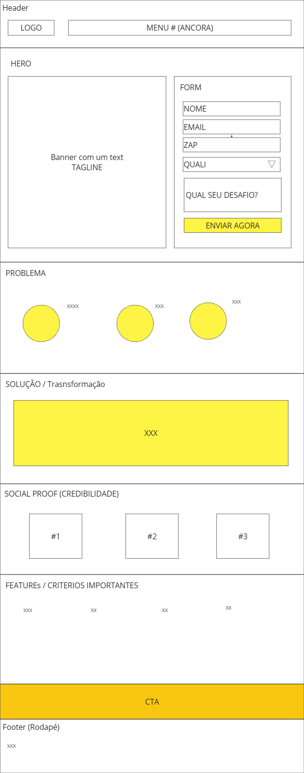 Como estruturar uma landing page que converte: guia completo