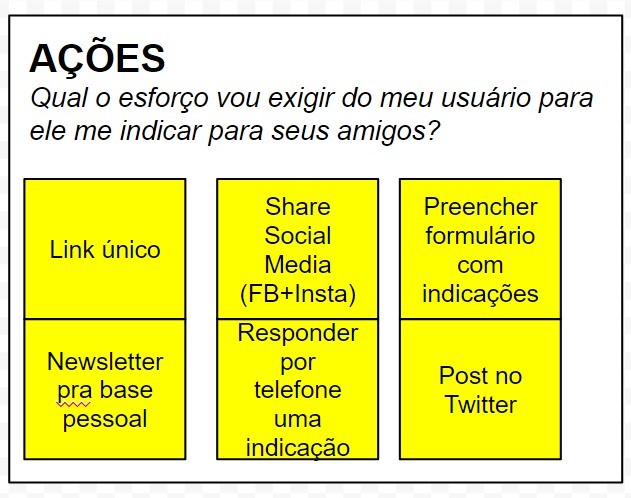Imagem do artigo: VAR, canvas e fluxo de referral