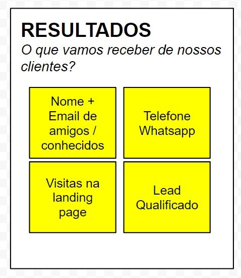 Imagem do artigo: VAR, canvas e fluxo de referral