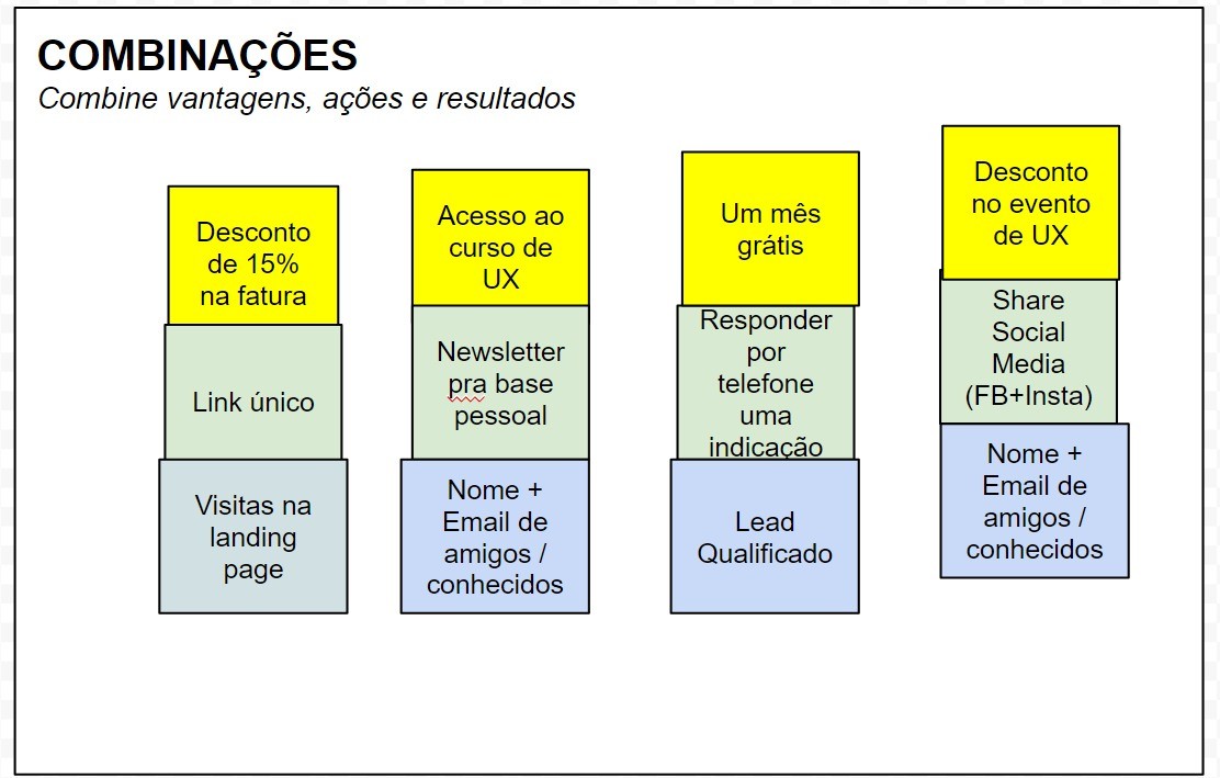 Imagem do artigo: VAR, canvas e fluxo de referral