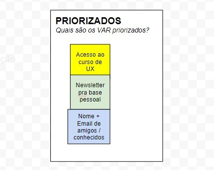 Imagem do artigo: VAR, canvas e fluxo de referral