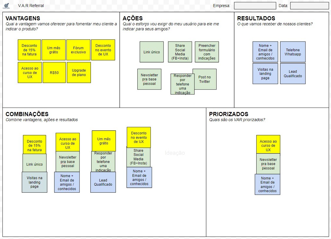 Imagem do artigo: VAR, canvas e fluxo de referral