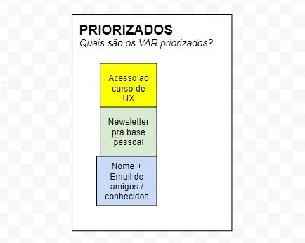 Imagem do artigo: VAR, canvas e fluxo de referral