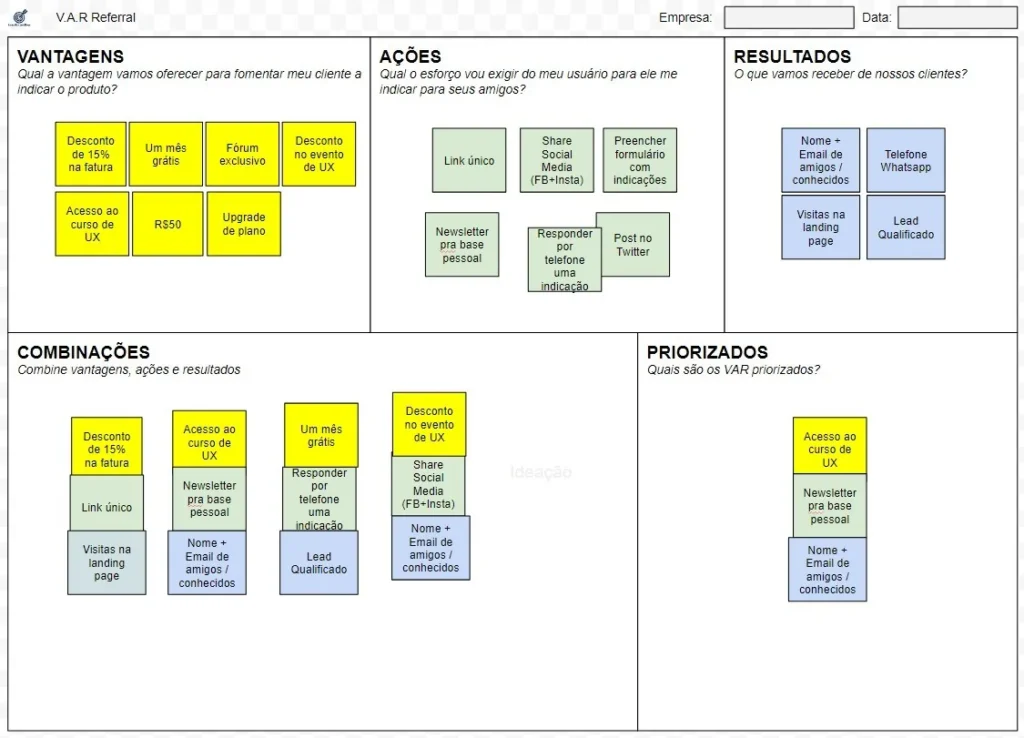 Imagem do artigo: VAR, canvas e fluxo de referral